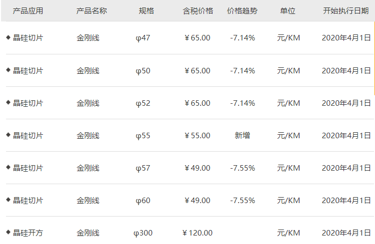 价格战还是技术革新？美畅新材下调金刚石线价格