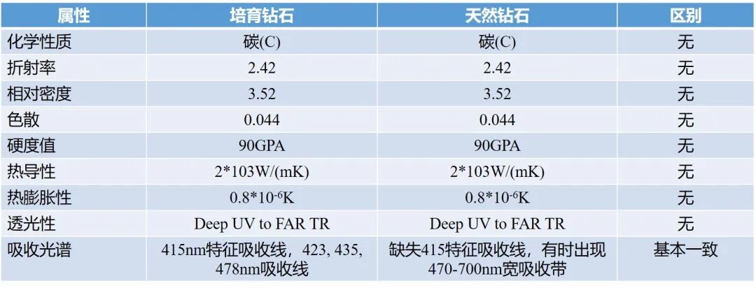 权威机构IGI 带您走近培育钻石