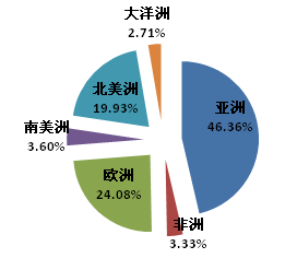 1-2月我国木工机械、人造板机械出口同比大幅下降