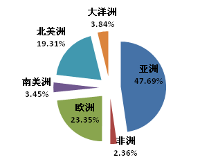 1-2月我国木工机械、人造板机械出口同比大幅下降