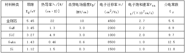 单晶金刚石在半导体、光学显示的应用