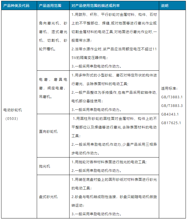 市場監(jiān)管總局發(fā)布優(yōu)化電動砂輪機等強制性產(chǎn)品認證目錄