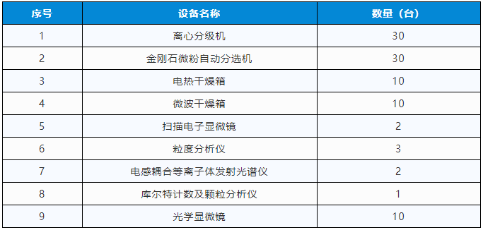 惠丰金刚石研发实验设备招标公告