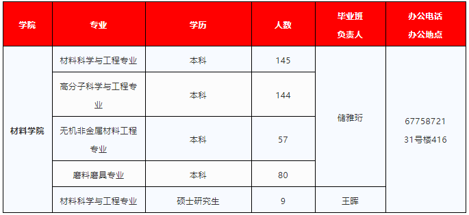 河工大材料學院2020屆畢業生春季空中雙選會開始啦