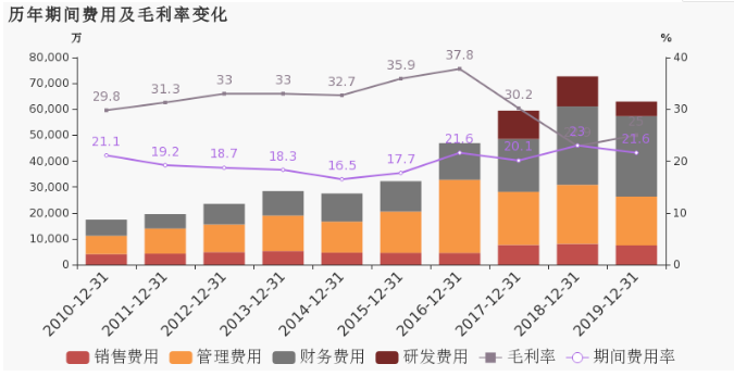 超硬材料营收贡献大 2019年黄河旋风扭亏为盈