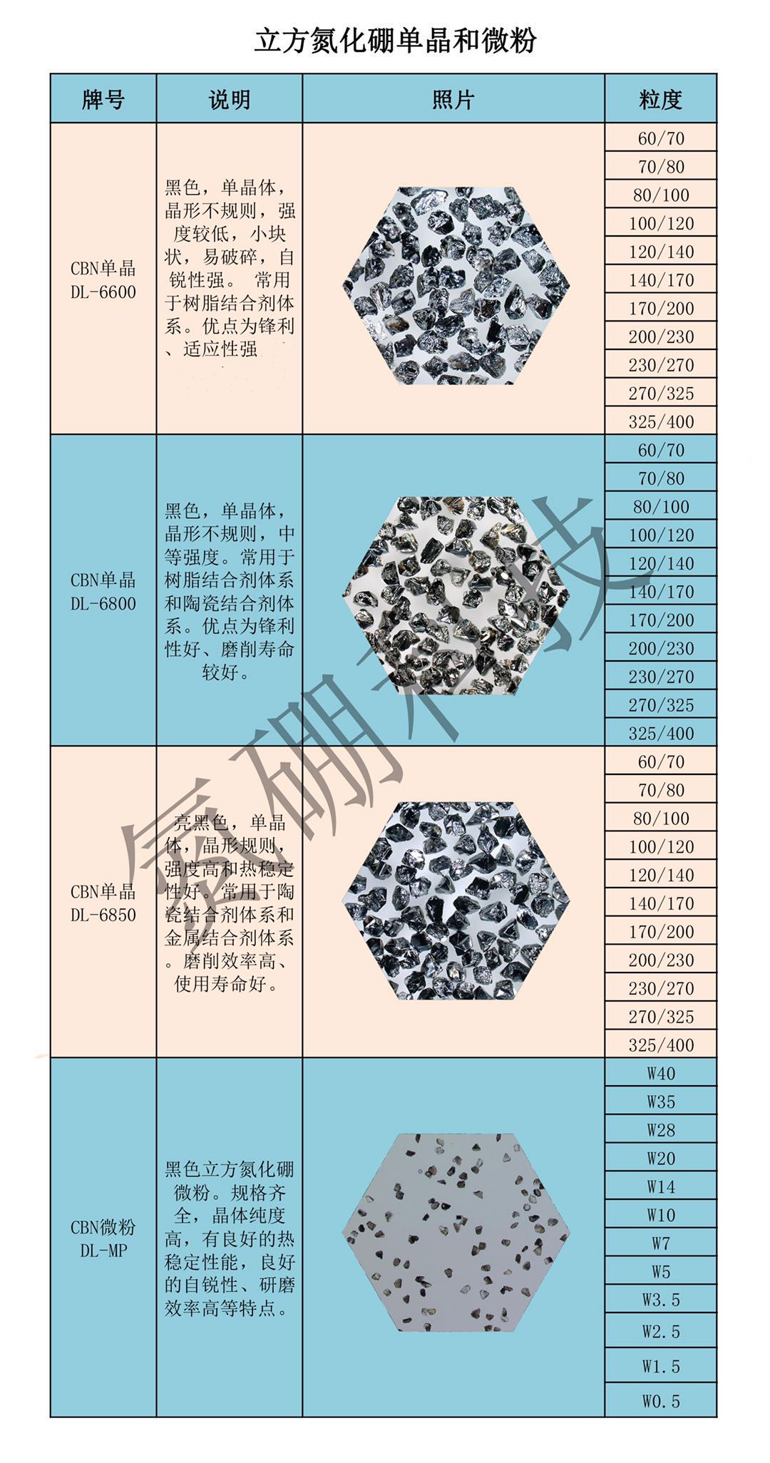 氮硼科技硬度仅次于金刚石的超硬材料