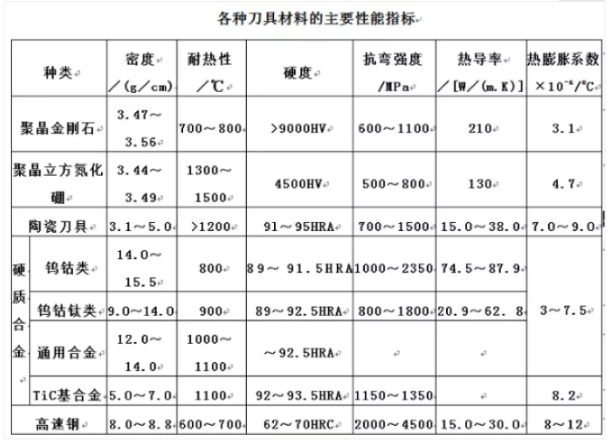 刀具材料主要性能指标.png