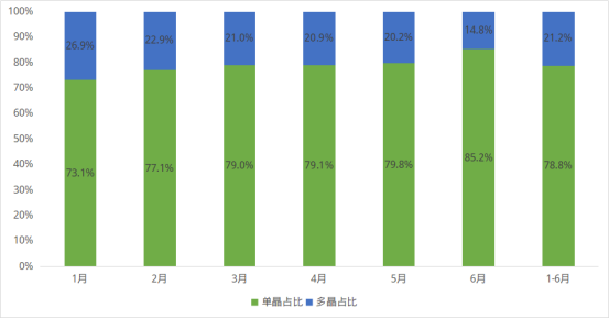 2020年下半年光伏硅料市场趋势分析