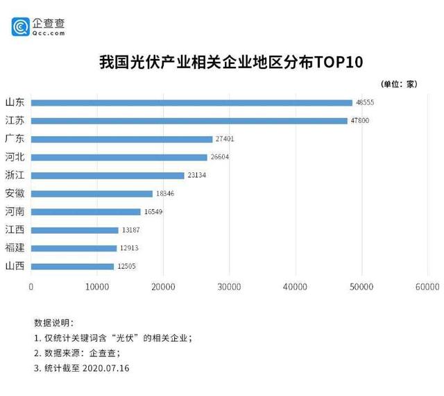 2020年光伏究竟有多火？这一组数据诠释所有……