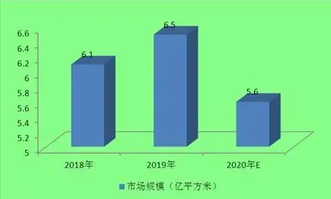 石材行业市场潜力巨大，2021-2025年均需求超6亿m