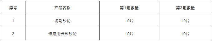 珠海市砂轮产品质量监督抽查实施细则