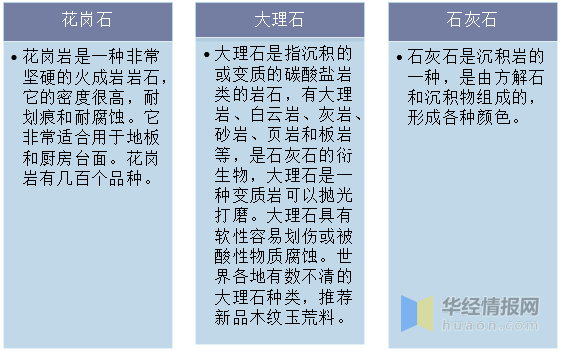 疫情下石材产量、进出口及发展机遇分析