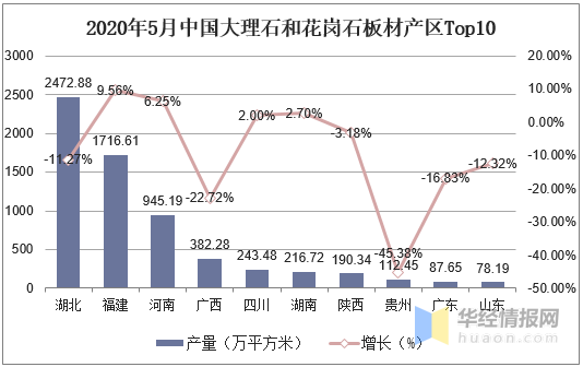 疫情下石材产量、进出口及发展机遇分析