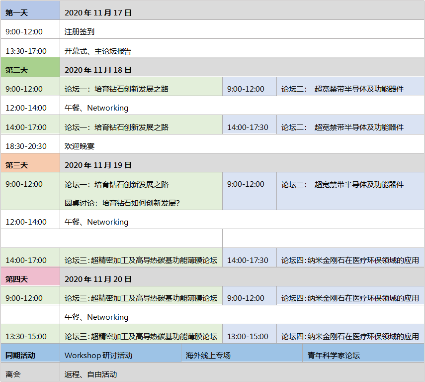 第五届国际碳材料大会暨产业展览会——金刚石论坛