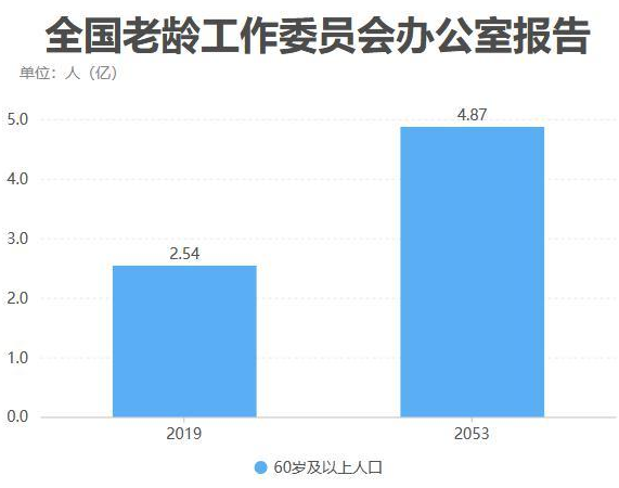 社保“第六险”来了！今后养老能靠它吗？