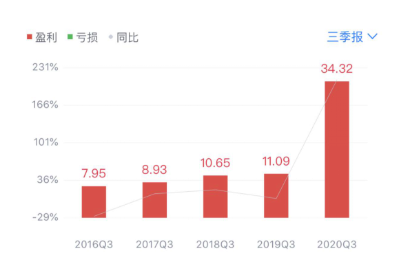 抛光研磨切削自制比例持续提高 蓝思科技净利润创历史单季新高