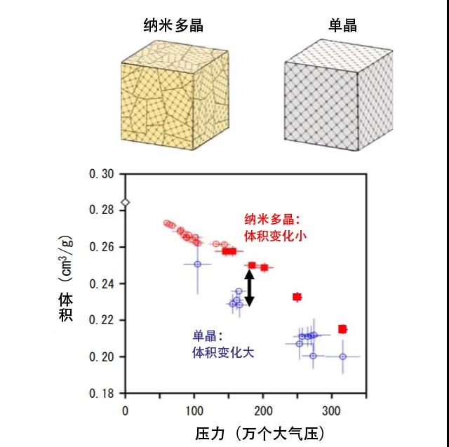 纳米多晶.jpg