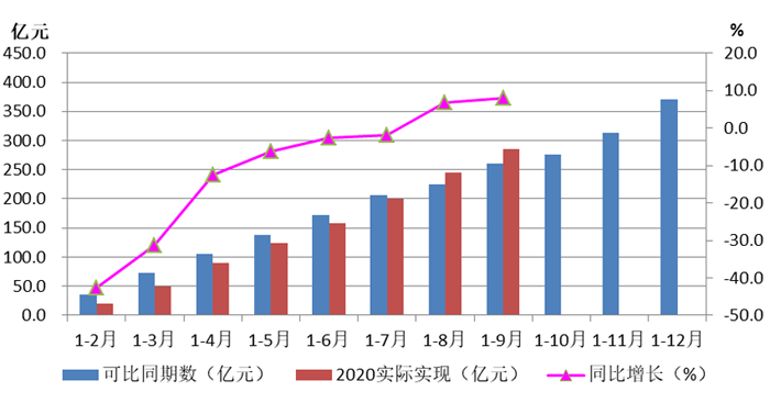 2020年三季度机床工具行业经济运行情况分析