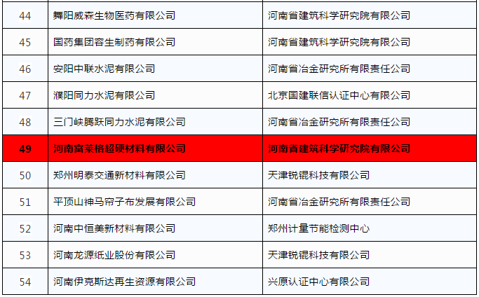 河南省2020年省级绿色制造名单发布 富莱格超硬材料有限公司入围