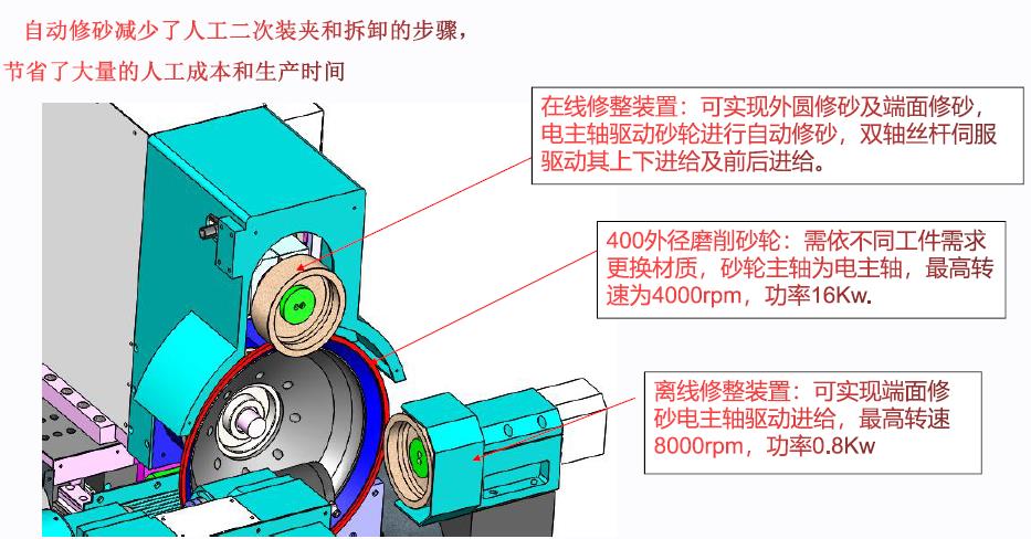 周边磨床修砂.jpg