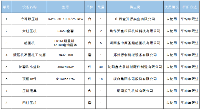 压机闲置设备处理公告【已售】