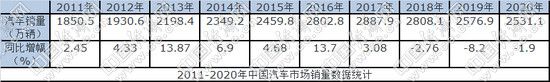 中国汽车市场量与质 冲高回落高位盘整 