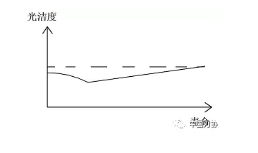 PCD刀具刃口强化对刀具性能的影响分析