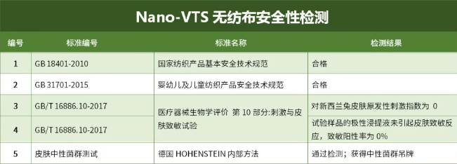 圣泉集团首发可100%灭杀新冠病毒面料