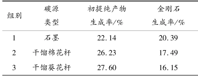 不同类型碳源爆轰合成聚晶金刚石特性研究