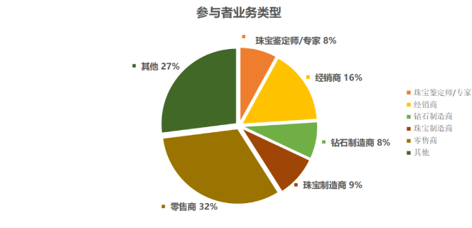 天然钻石VS培育钻石 谁涨谁跌？