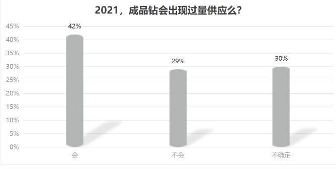 天然钻石VS培育钻石 谁涨谁跌？