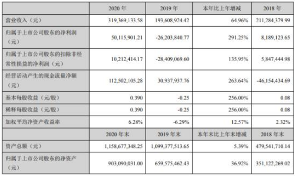 微信截图_20210310095654.png