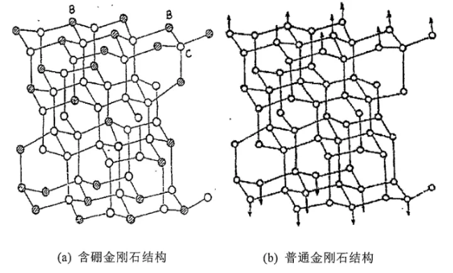 往金刚石里掺点“硼”，会发生什么？