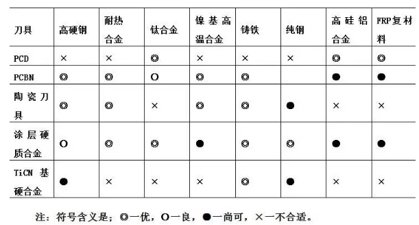 刀具基本知识，看这一篇就够了！