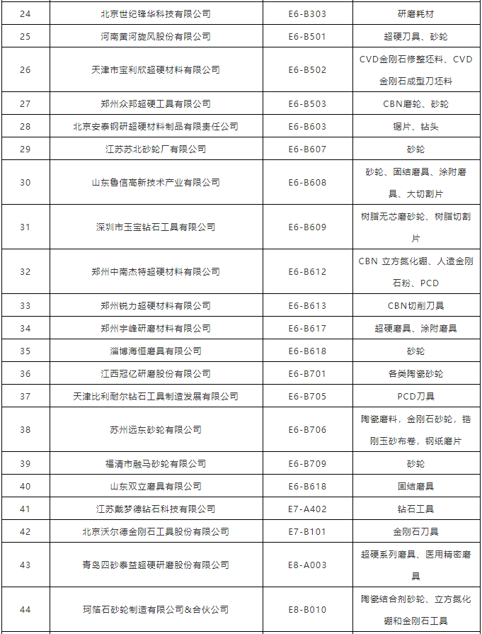 下周見！50多家磨料磨具、超硬材料企業與您相約中國國際機床展