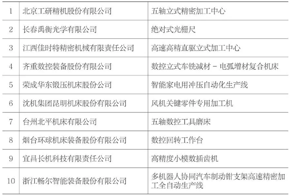 2020年度先进会员（十佳）表彰活动颁奖仪式在CIMT2021开幕当天举行