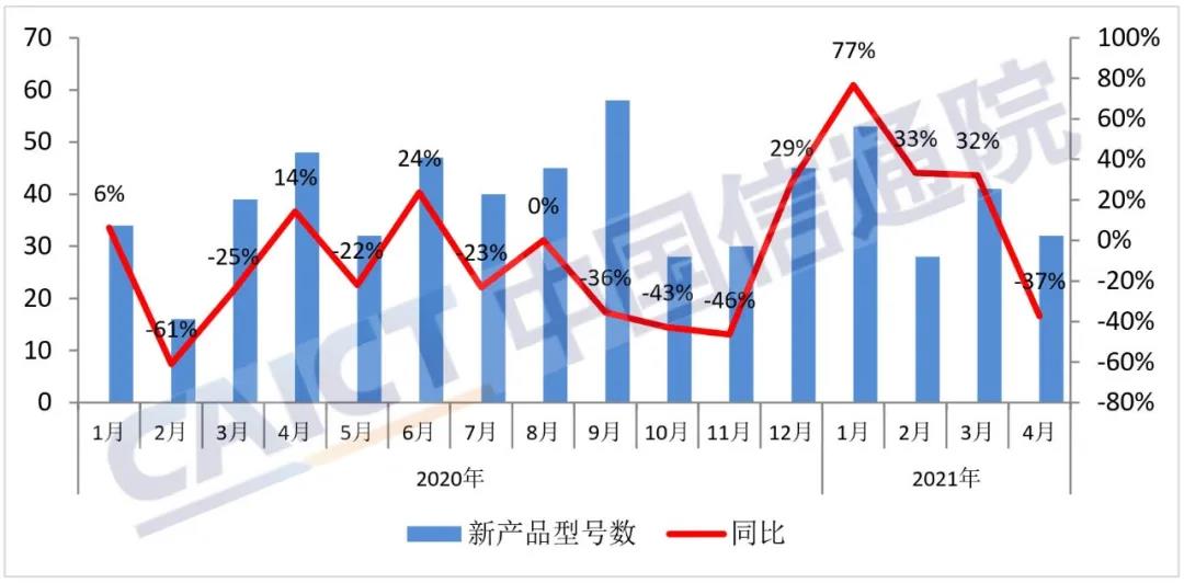 4月国内手机出货量2748.6万部 5G手机占比达77.9%