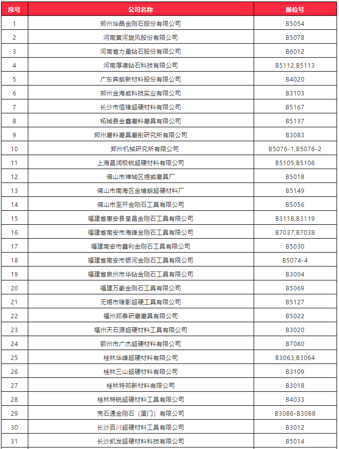 请查收！2021厦门石材展超硬材料展商名录