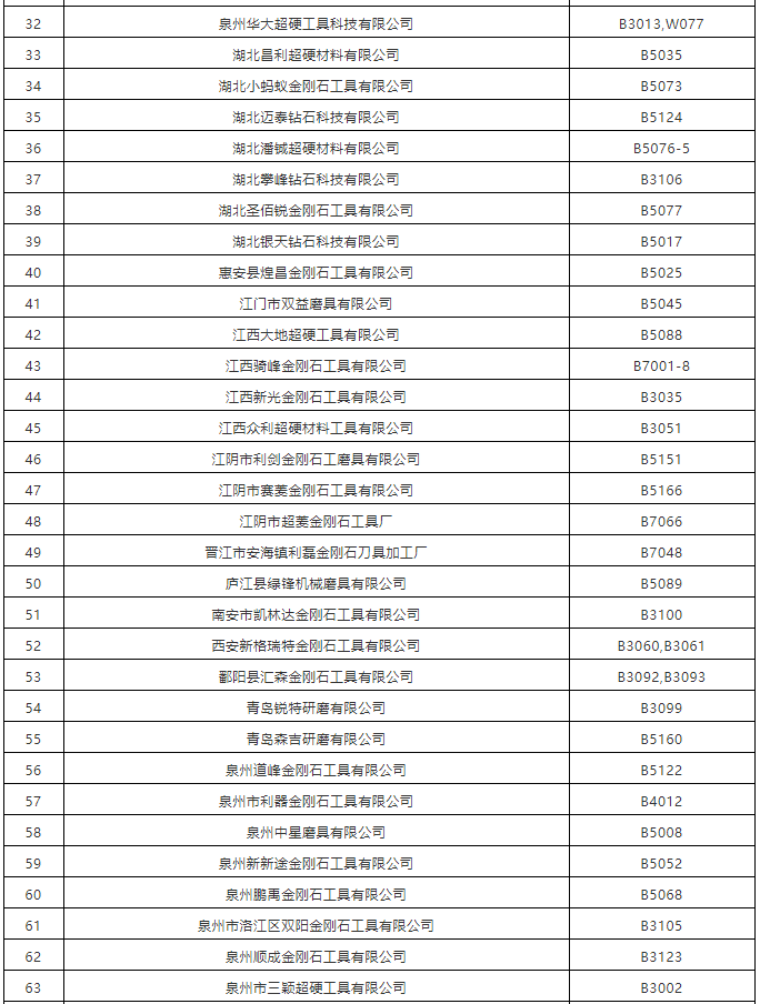 请查收！2021厦门石材展超硬材料展商名录