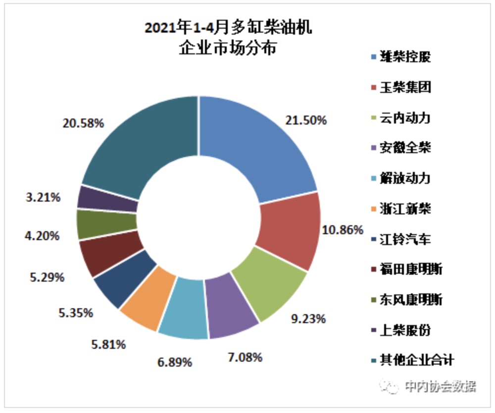 数据 | 2021年4月内燃机行业销量综述