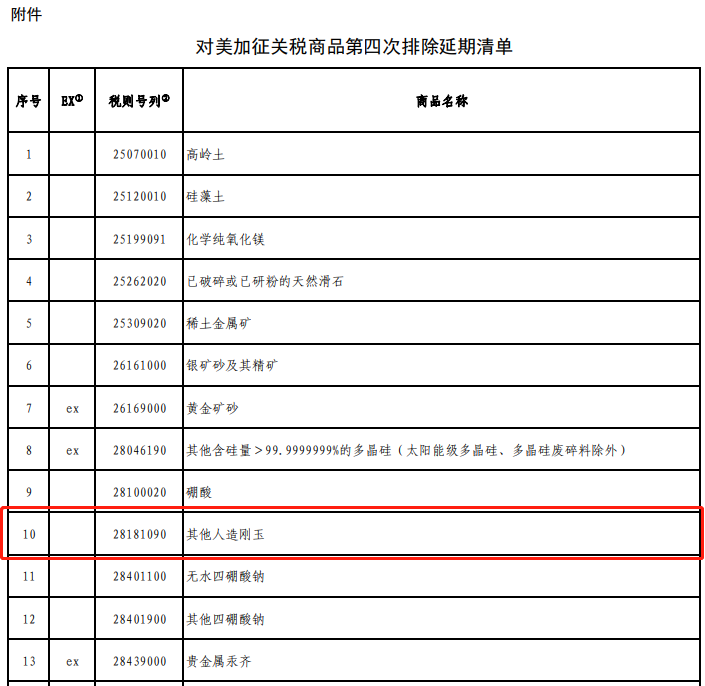 对美加征关税商品第四次排除清单延期，金刚石砂轮等继续免加征关税