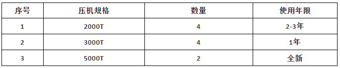 低价处理！全新、二手六面顶压机