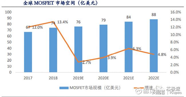 全球功率半导体的三足鼎立之势！