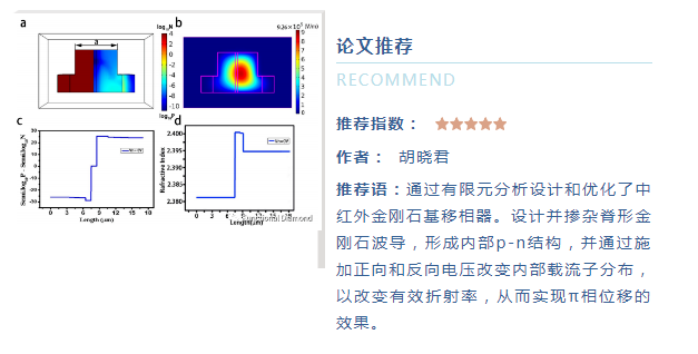 浙江工业大学：金刚石中红外移相器的设计与优化