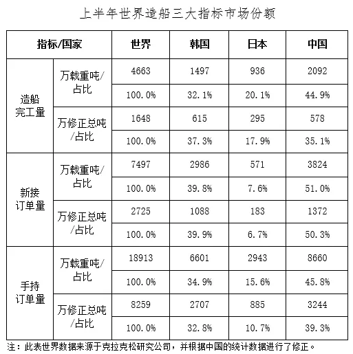 2021年上半年船舶工业经济运行分析