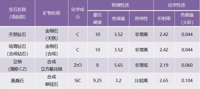 华测首席鉴定师张珠福博士：珠宝行业新势力——培育钻石