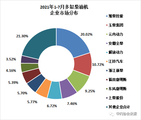 2021年7月内燃机行业销量综述