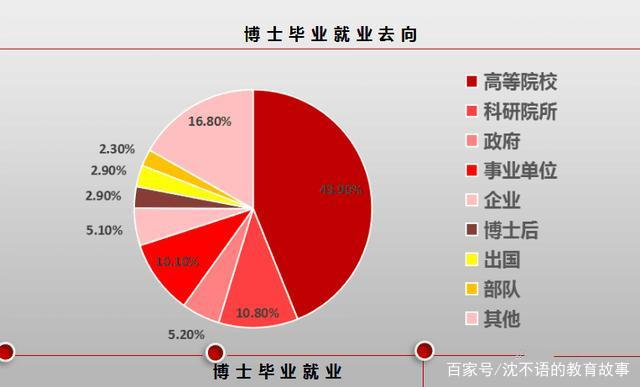 旱的旱死，涝的涝死： 科研人才内卷，企业人才匮乏，新材料企业如何长袖善舞？