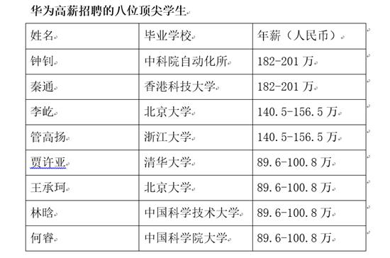 旱的旱死，涝的涝死： 科研人才内卷，企业人才匮乏，新材料企业如何长袖善舞？