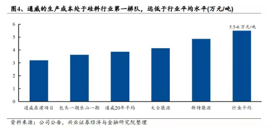 多晶硅五雄演义，谁是最后的王者